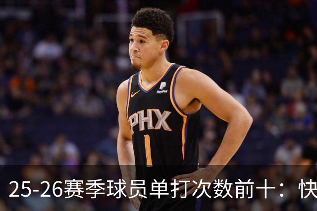 25-26赛季球员单打次数前十：快船登第一骑士登第三 东契奇最高效
